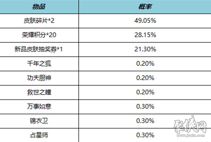 王者荣耀10月19日更新公告 10.19周年庆更新内容