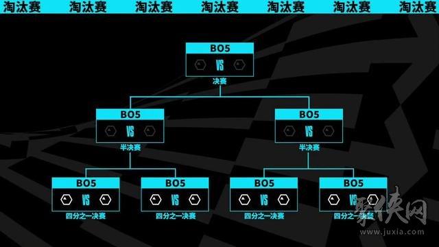 英雄联盟s13世界赛瑞士轮抽签结果 lols13世界赛瑞士轮对阵图/赛程/规则介绍