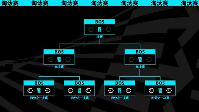 英雄联盟2023全球总决赛瑞士轮首日结束 BLG战胜KT