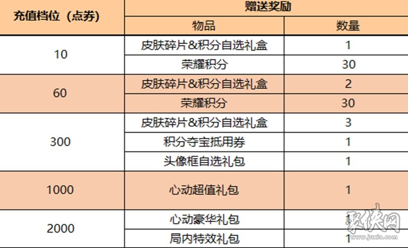 王者荣耀10月19日更新公告 10.19周年庆更新内容