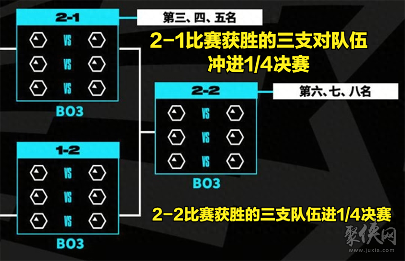 英雄联盟全球总决赛新赛制规则介绍 s13全球总决赛瑞士轮是什么