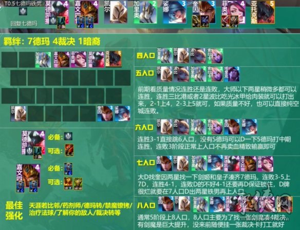 云顶之弈13.20阵容排行 13.20版本强势上分阵容大全